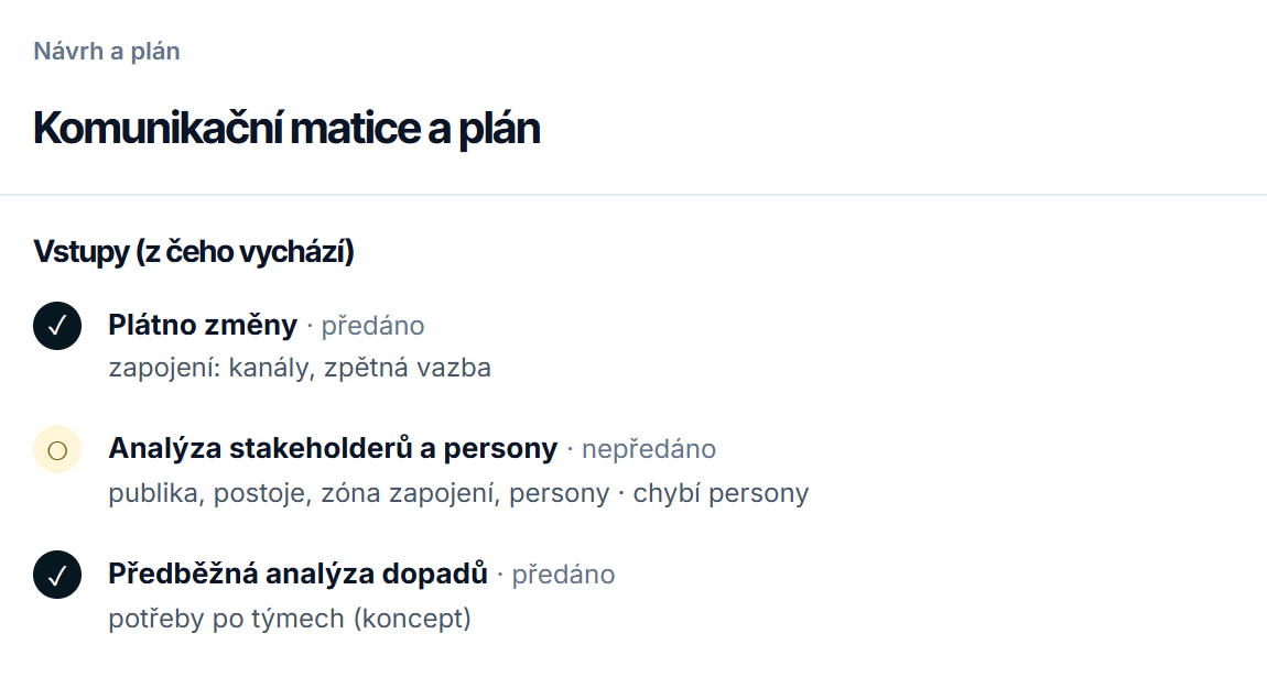 Detail nástroje Komunikační matice a plán ve fázi Návrh a plán: vstupy Plátno změny (předáno), Analýza stakeholderů a persony (nepředáno, chybí persony) a Předběžná analýza dopadů (předáno).